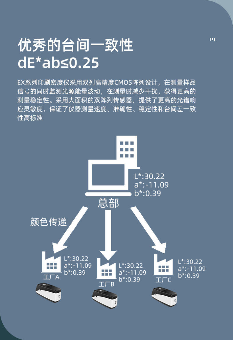 EX印刷密度仪