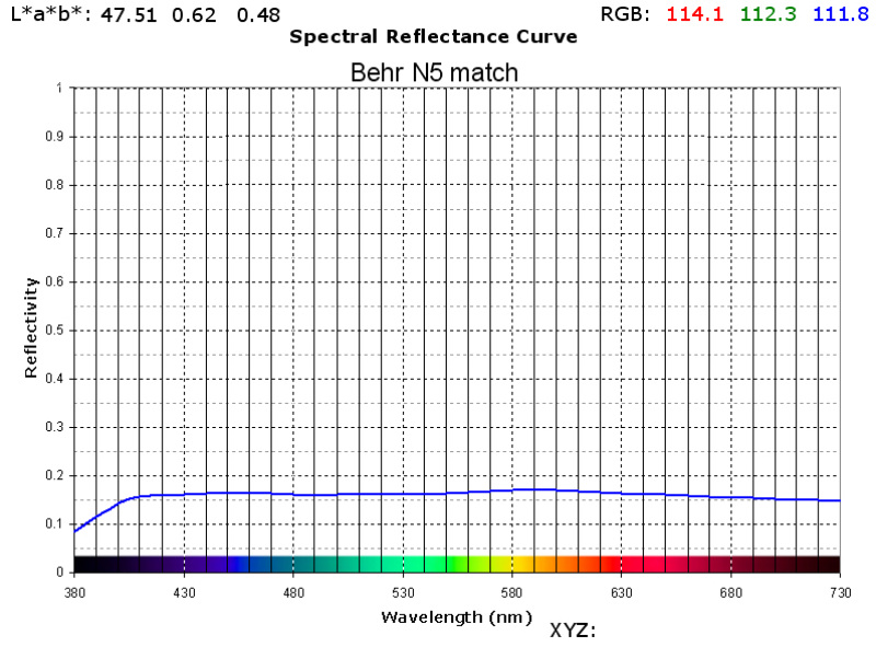 N5-FD3.jpg N5-FD3.jpg