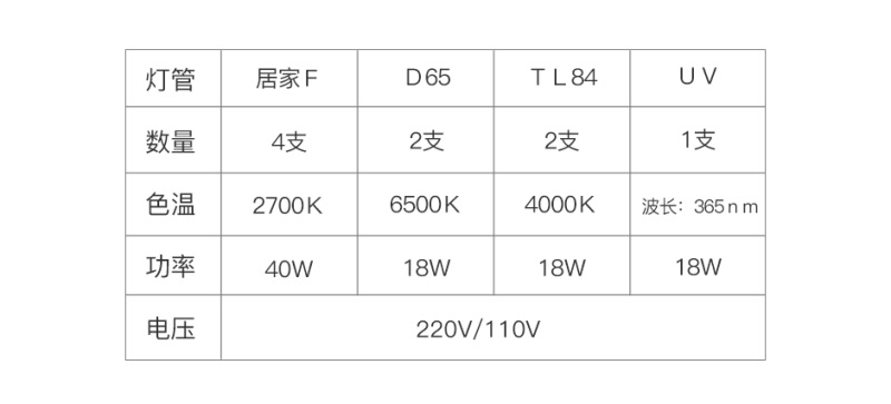QTC-600-4-灯管参数表格.jpg