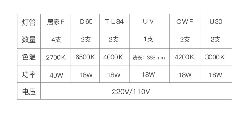 QTC-600-6-灯管参数表格.jpg