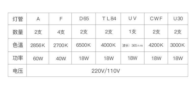 QTC-600-7-灯管参数表格.jpg