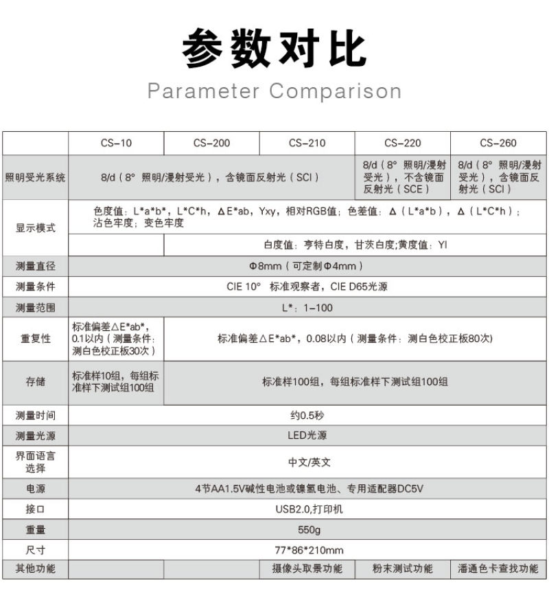 彩谱CS-200手持式精密分光色差仪 彩谱CS-200手持式精密分光色差仪