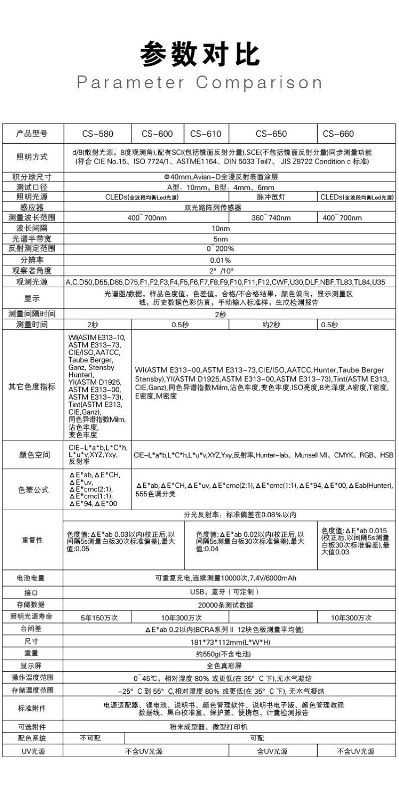 手持分光测色仪 CS-610 手持分光测色仪 CS-610