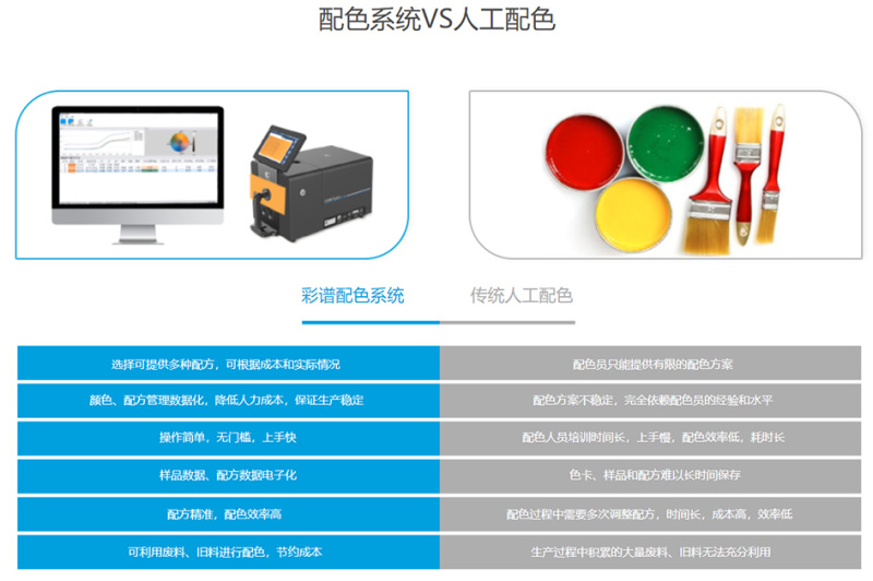彩谱配色软件ColorMatch V2.0