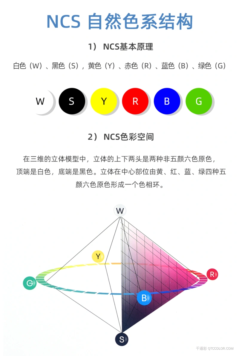 NCS色卡色彩设计工具扇形版NCS INDEX 2050
