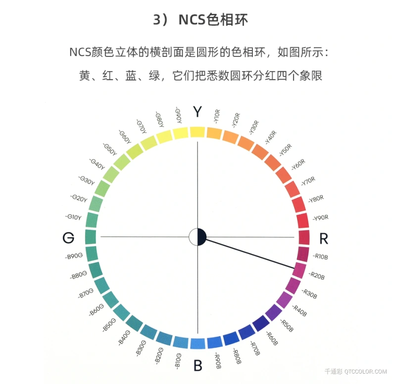 NCS色卡色彩设计工具扇形版NCS INDEX 2050