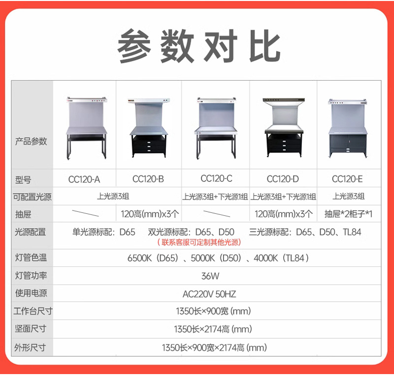标准看样台