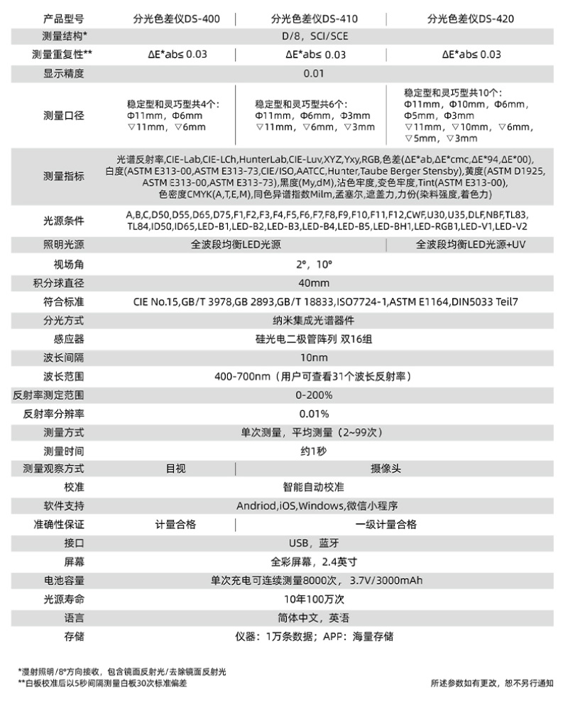 手持式分光测色仪DS400系列