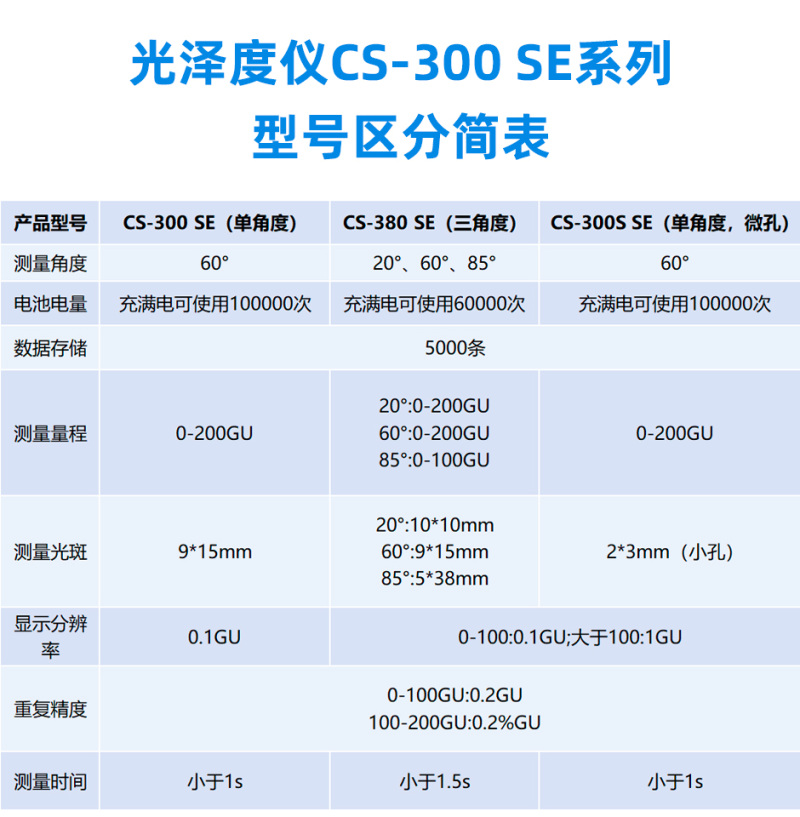 CS-300SE系列_08.jpg