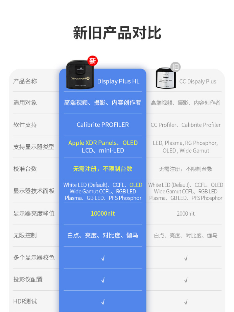 Calibrite显示器校色仪加强版爱色丽 Display Plus HL