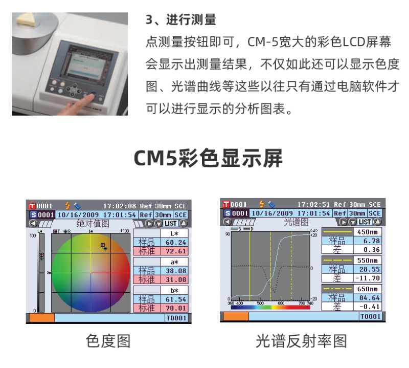分光测色计CM-5(顶部端口)