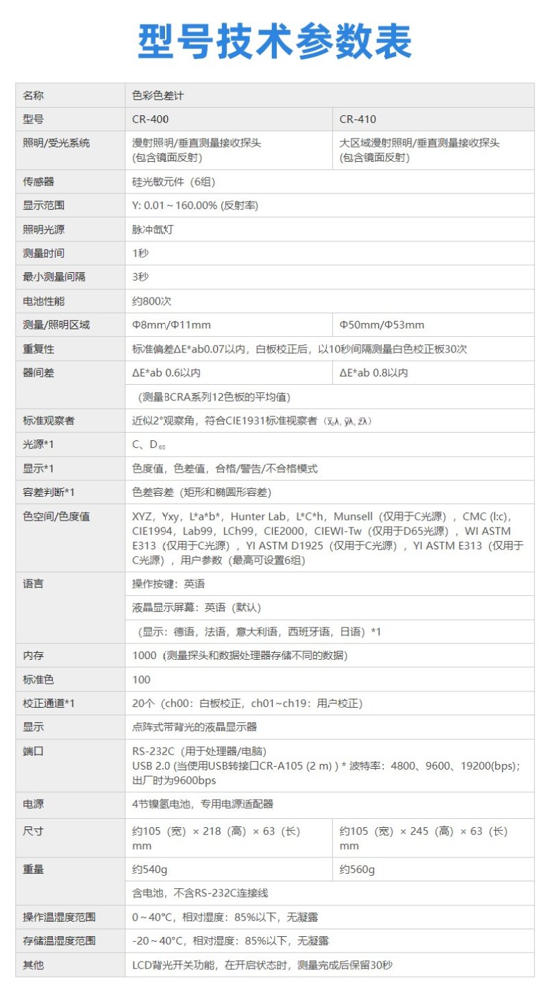 柯尼卡美能达色彩色差计CR-400/410