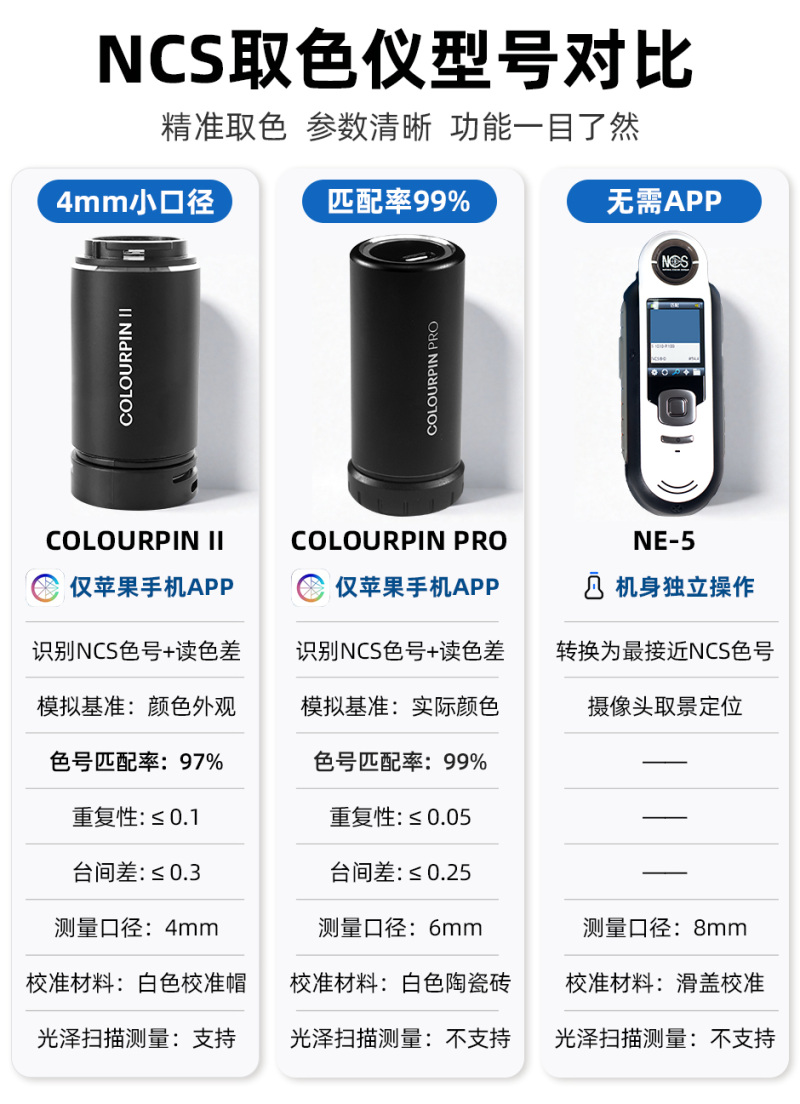 NCS读色器对比-详情.jpg