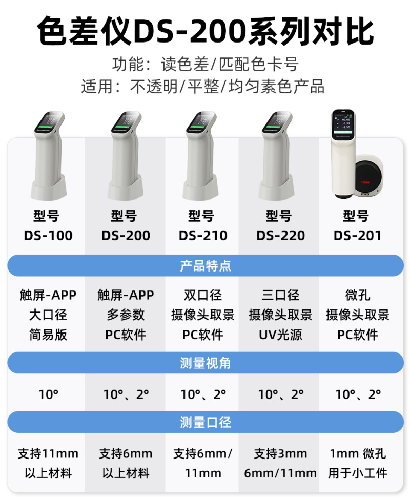 DS-200系列对比-详情.jpg DS-200系列对比-详情.jpg