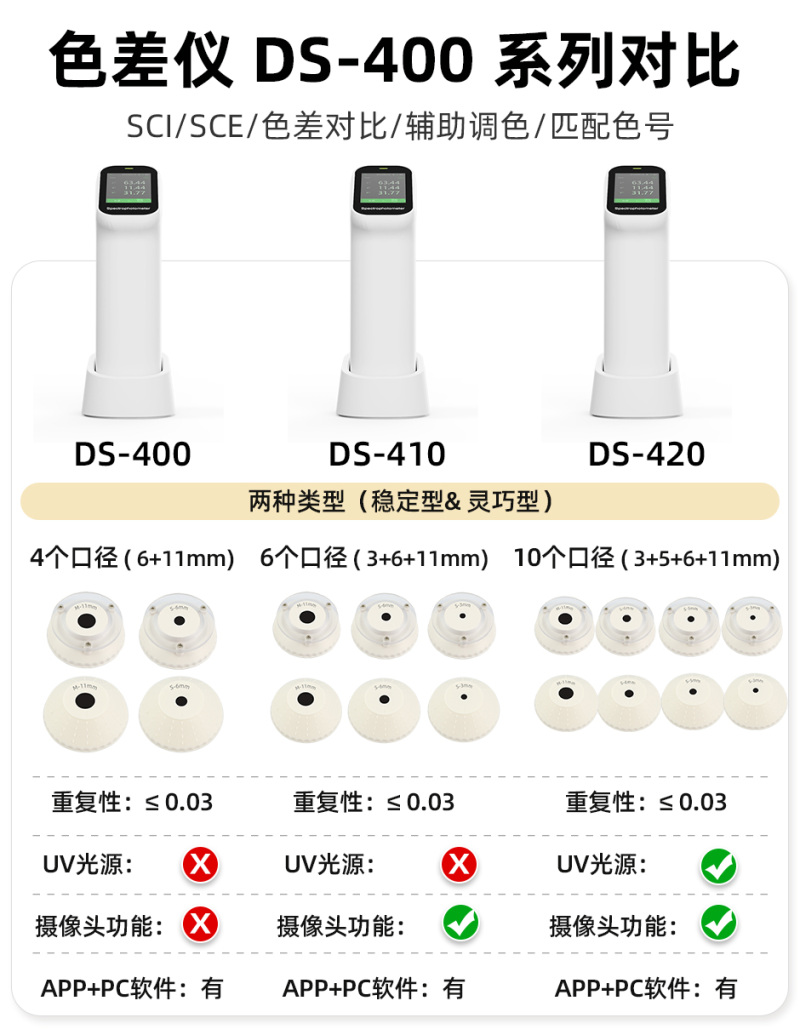 DS-400系列对比-详情.jpg