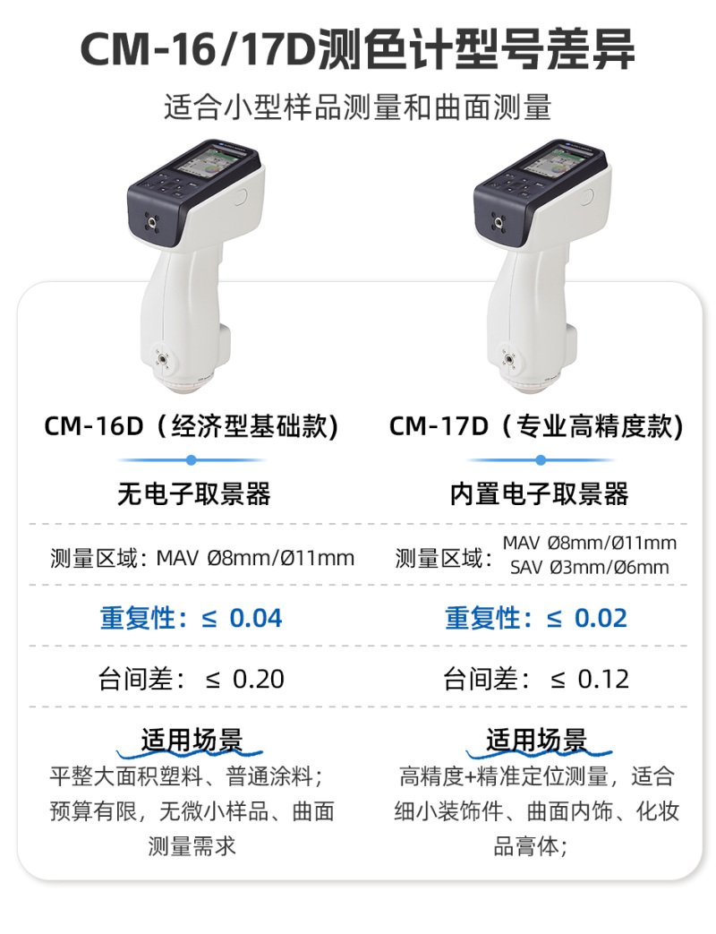 CM-16D型号对比-详情.jpg CM-16D型号对比-详情.jpg