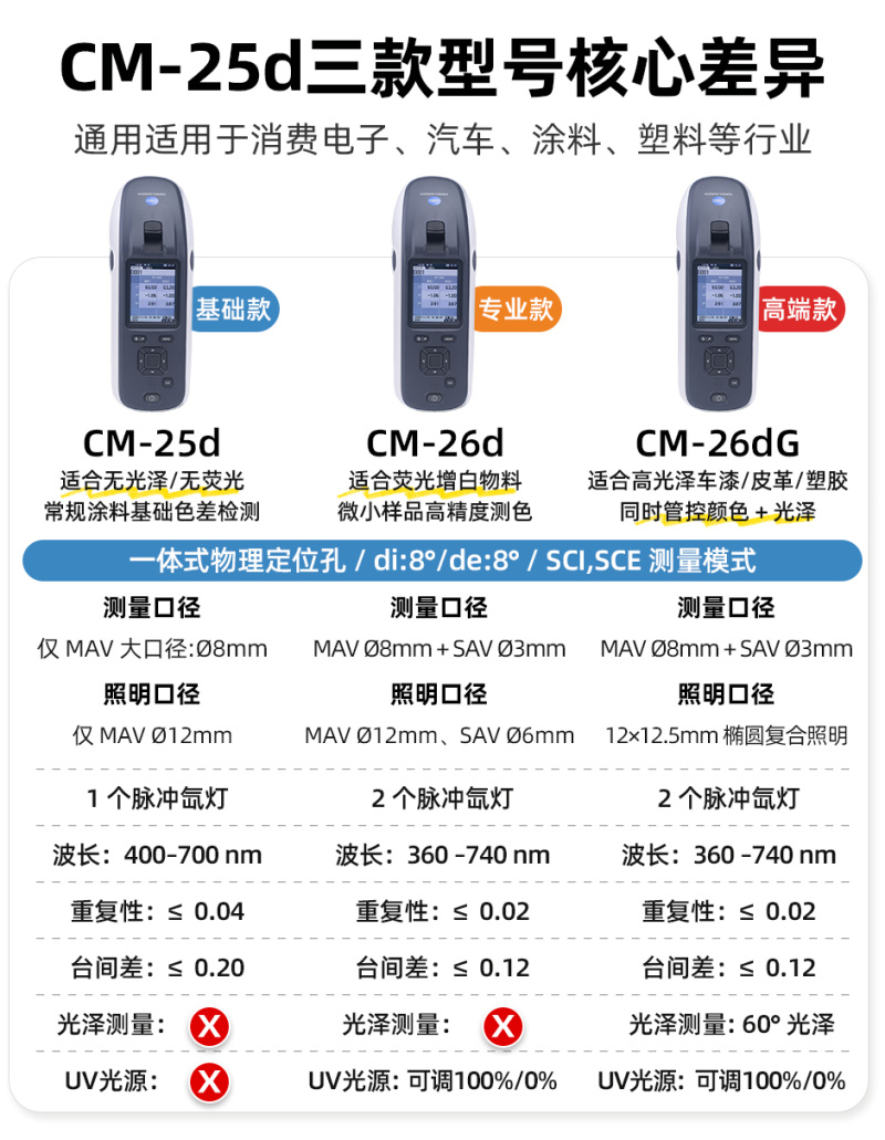 CM-25d系列对比-详情.jpg