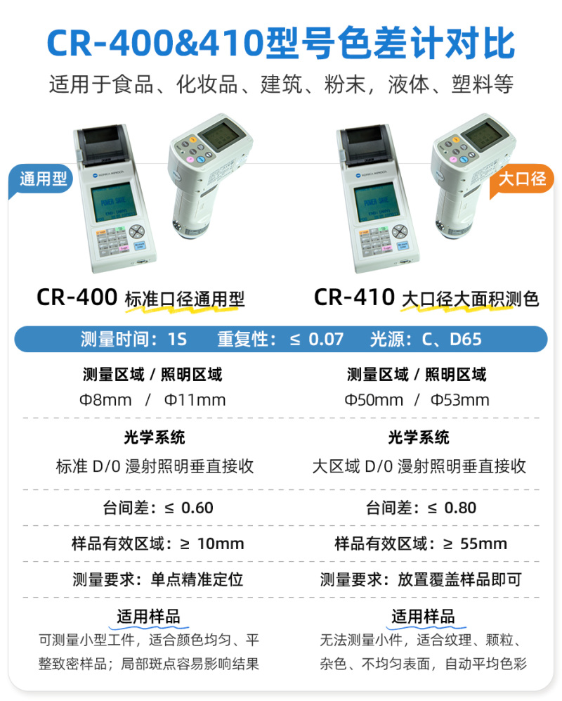 CR-400系列对比-详情.jpg