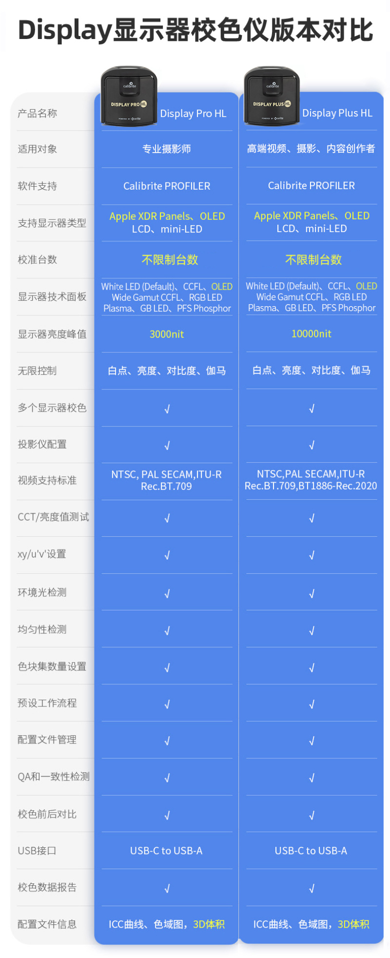 Display-Pro-HL-compare.jpg